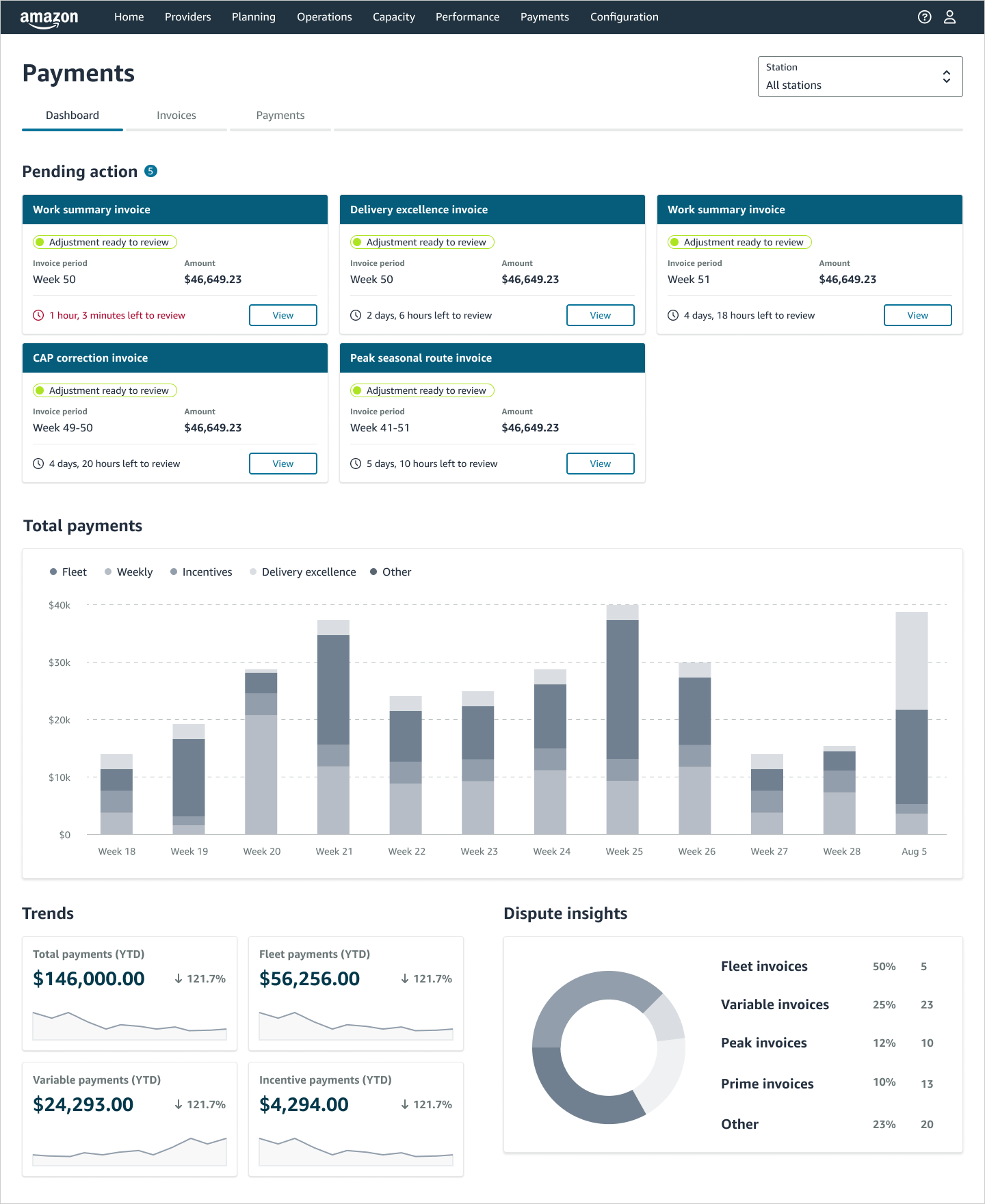 3.1 Dashboard v2