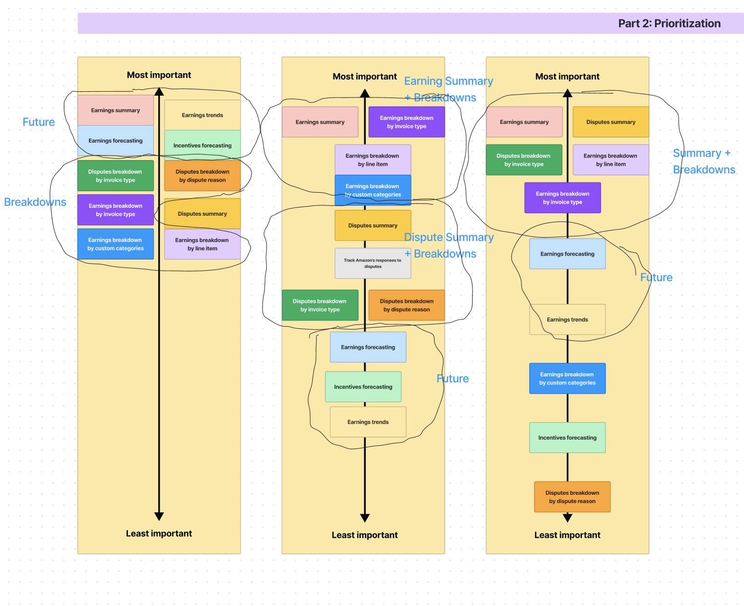 Payments-research